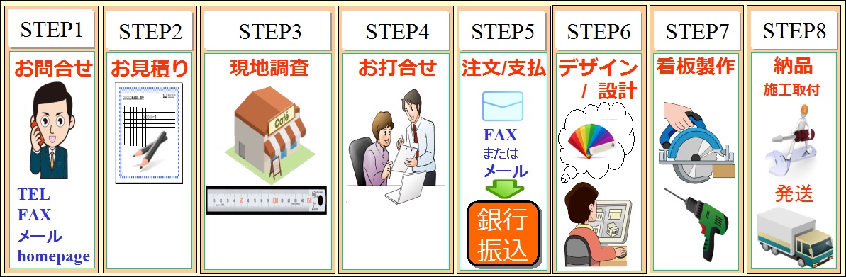 order_flow